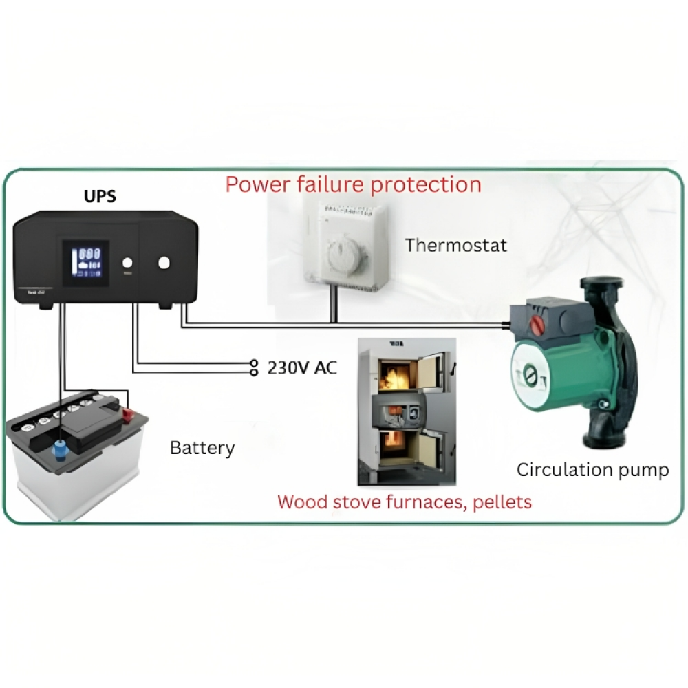 UPS Noodstroomvoorziening voor verwarming PSU-805 800VA HEATST STEADY On Line UPS, 800VA/480W | UPS Noodstroomvoorziening voor verwarming | Centrale Verwarming |