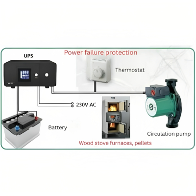 UPS Noodstroomvoorziening voor verwarming PSU-805 800VA HEATST STEADY On Line UPS, 800VA/480W - UPS Noodstroomvoorziening voor verwarming