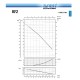 Perifere elektrische waterpomp SAER - KF2 |  |  |