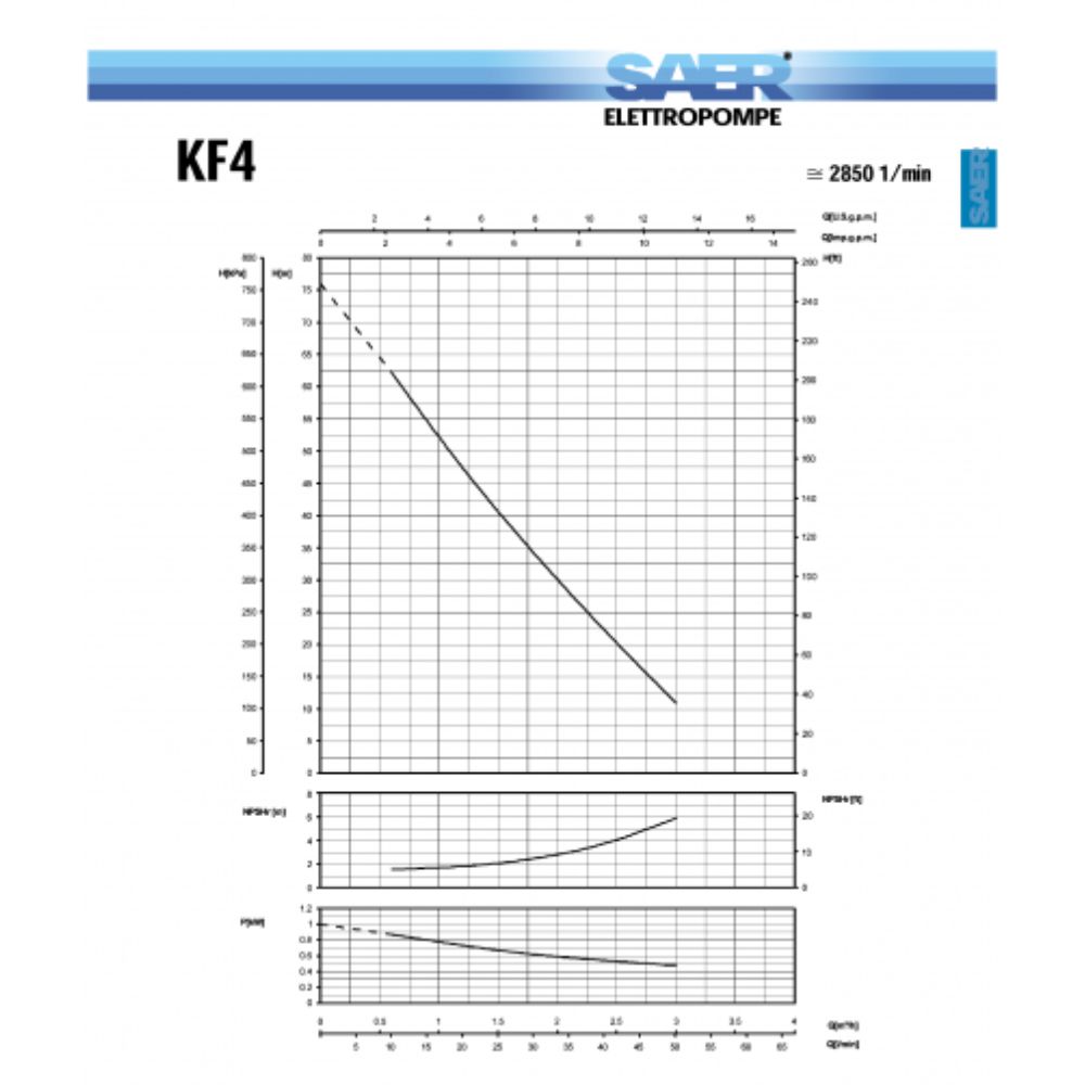 Perifere elektrische waterpomp SAER - KF4 |  |  |