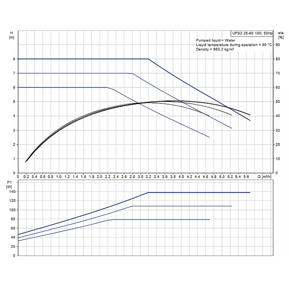 Circulatiepomp Grundfos UPS2, 25-80 180 | Circulatiepompen en UPS | Centrale Verwarming |