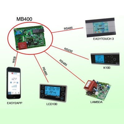 Moederbord Tiemme SY400 MZQ121 voor pelletkachels Clam en anderen - Elektronica voor pelletkachel