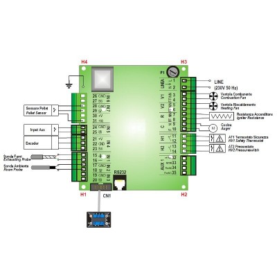 Moederbord TIEmme SY100_ARIA voor pelletkachels Clam, Moretti Design en anderen - Elektronica voor pelletkachel