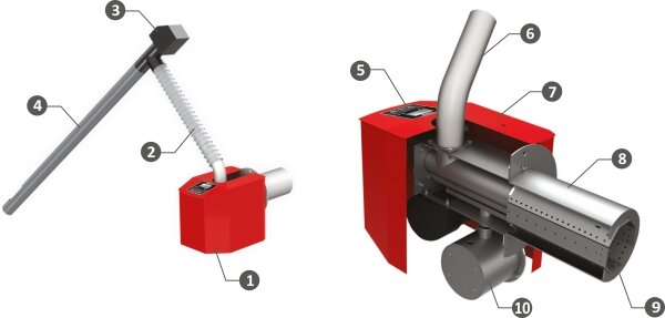 Schema van de belangrijkste kenmerken van een Pell Pellet-brander