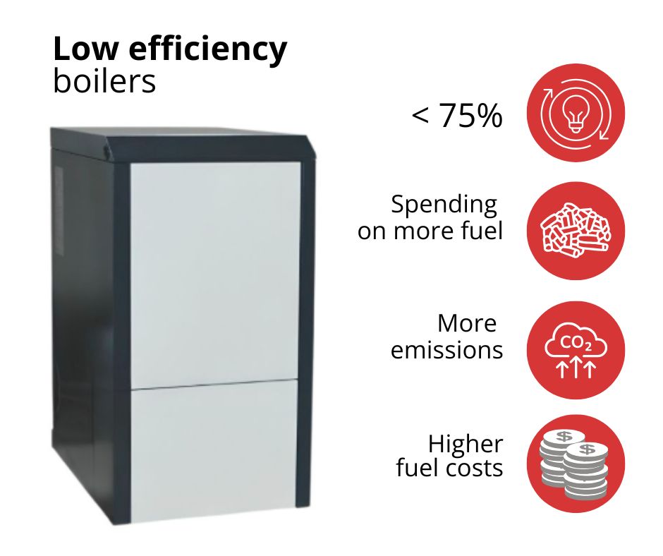 Pelletketel met laag rendement